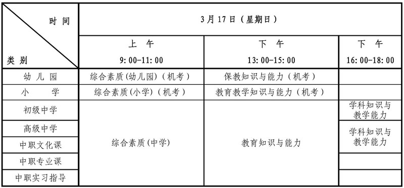 上海市2013年上半年教师资格笔试报名事项公告
