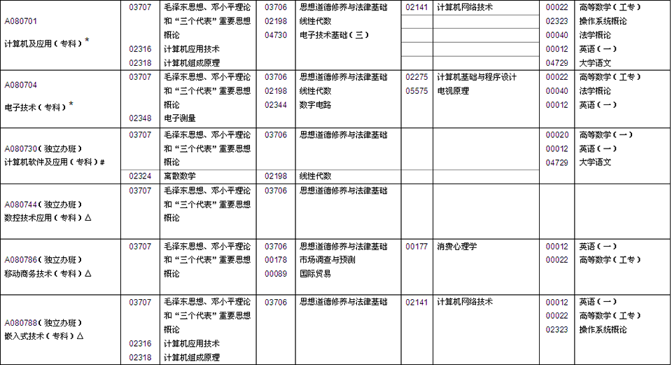广东省2013年4月自考考务考籍工作日程安排表