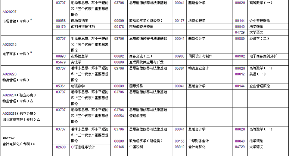 广东省2013年4月自考考务考籍工作日程安排表