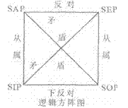 小学教师资格《综合素质》考点归纳（二）