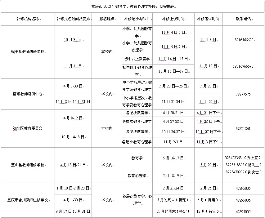 重庆市2013年教师资格两学补修时间安排表