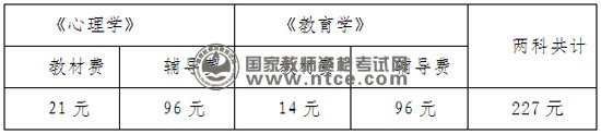 广东省中山市2013年教师资格认定两学补修通知