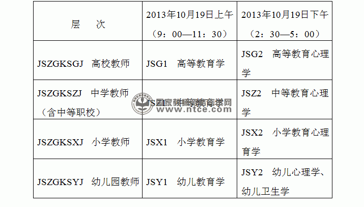 云南省2013年10月教师资格考试网上报名通知