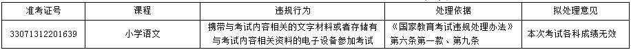 浙江省教育考试院关于教师资格面试违规考生处理公告