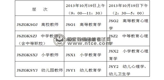 云南省2013年10月教师资格考试科目