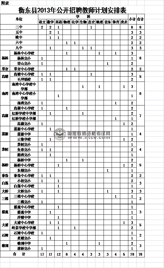衡东县2013年公开招聘教师计划安排表