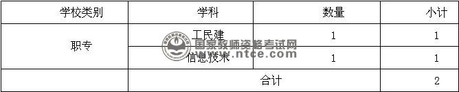 湖南长沙高新区2013年公开选聘教师简章