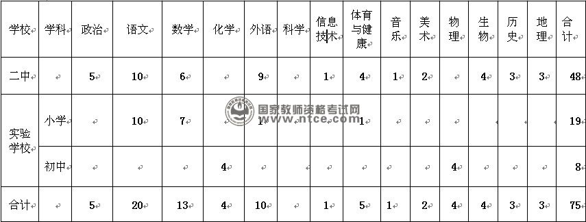 贵州省印江县2013年教师招聘岗位一览表