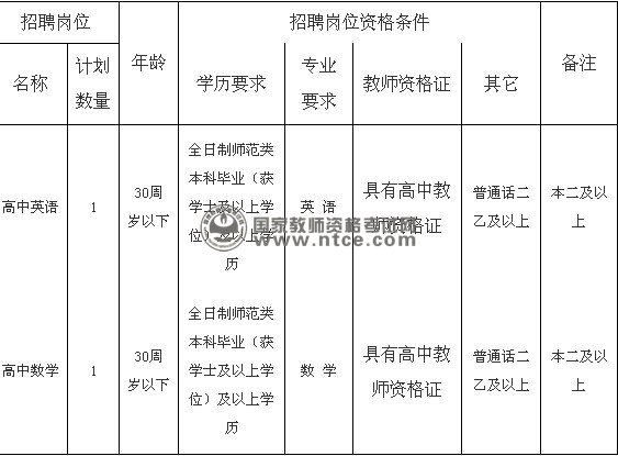 湖南省常德市石门县第一中学2013年教师招聘岗位及名额