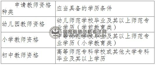 安岳县2013年秋季教师资格认定