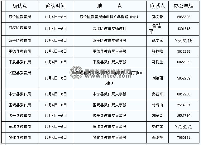 河北省承德市2013年下半年教师资格认定公告