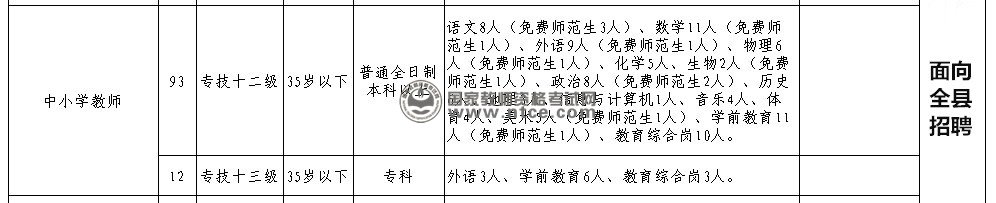 陇西县2013年招聘教师105名