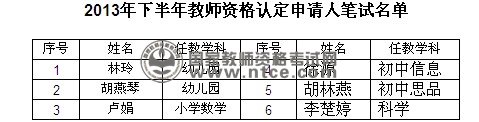 浙江省建德市2013年下半年教师资格认定申请人笔试名单