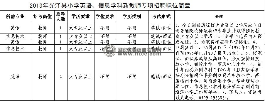 光泽县2013年教师招聘岗位表