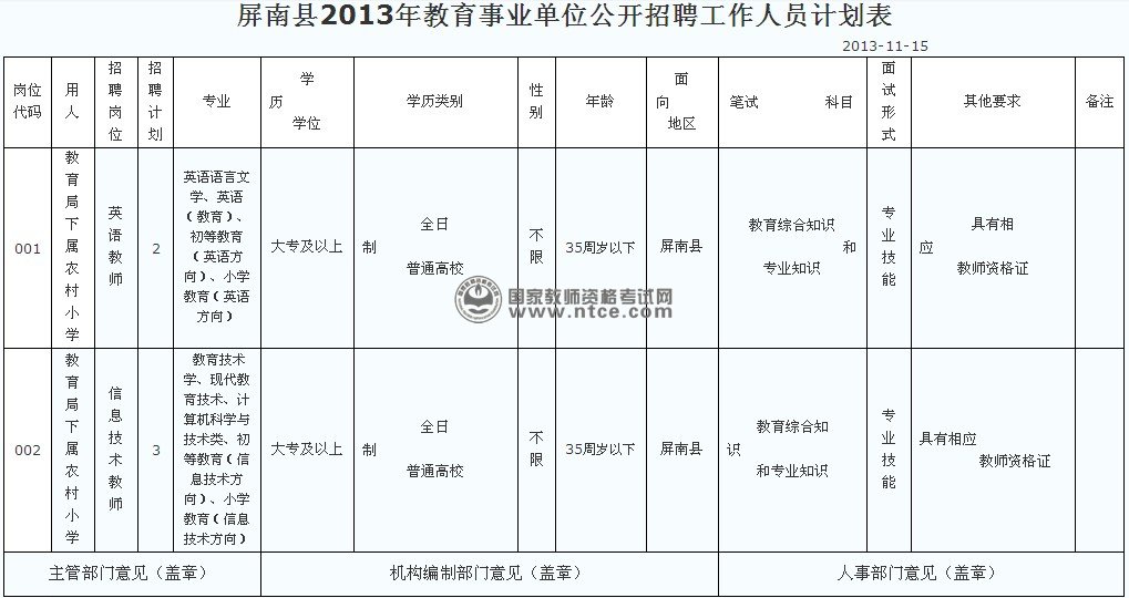 屏南县2013年教育事业单位公开招聘工作人员计划表