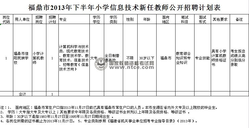 福鼎市2013年下半年公开招聘小学信息技术新任教师计划表