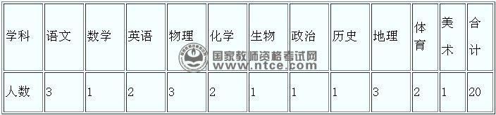 习水县第一中学2014就业岗位表