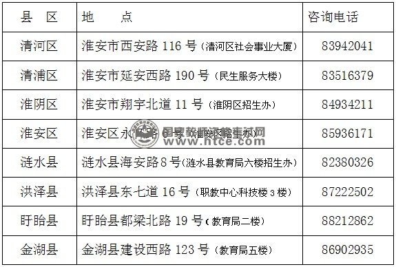 江苏省淮安市2014年教师资格考试报名地点