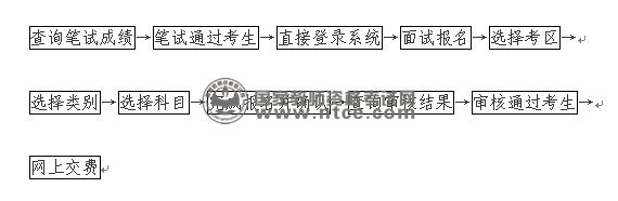 海南省教师资格考试面试报名流程