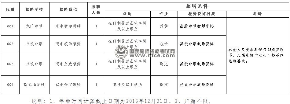 龙门县2013年第二次公开招聘教师计划表