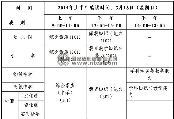 浙江省2014年上半年教师资格笔试考试时间安排表