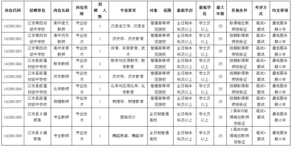 江安县公开招聘乡镇教育事业单位工作人员岗位表 