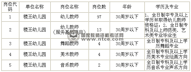 稷山县2014年公开招聘幼儿教师岗位一览表