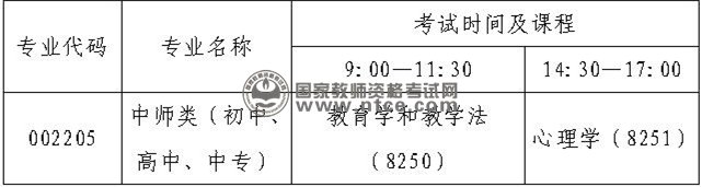 2014年4月吉林省非师范类教育专业教师资格考试将于4月19日举行