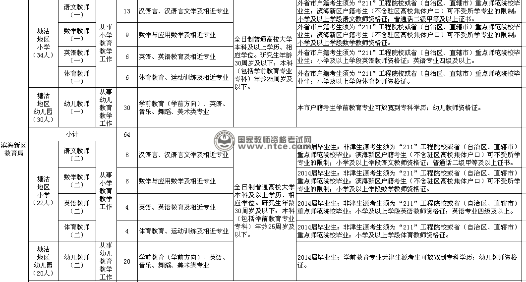 天津市滨海新区公开招聘教师计划表