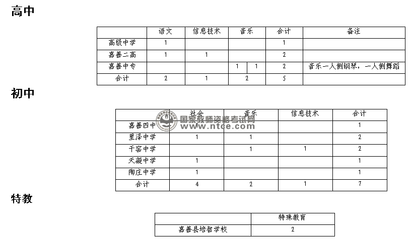 嘉善县2014年度学校招聘学科及人数分布一览表