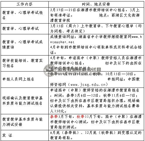 湖南湘潭2014年非师范教育类专业人员申报程序及时间安排