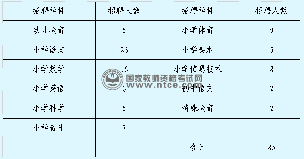 龙游县2014年招聘教师岗位表