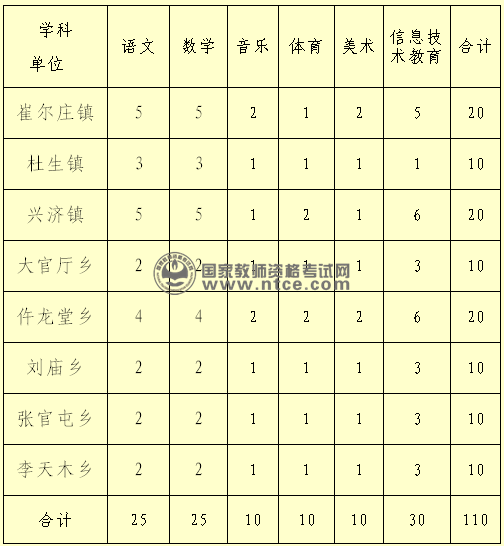 沧县中小学教师招聘岗位和学科名额表