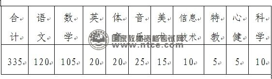 福建省福清市2014年公开招聘教师430名简章