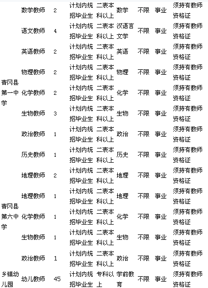 青冈县2014年公开招聘高中、幼儿教师招聘计划