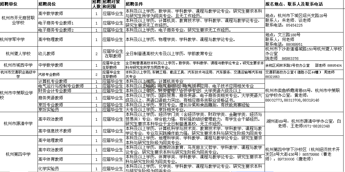 杭州市教育局所属单位2014年5月份统一招考计划