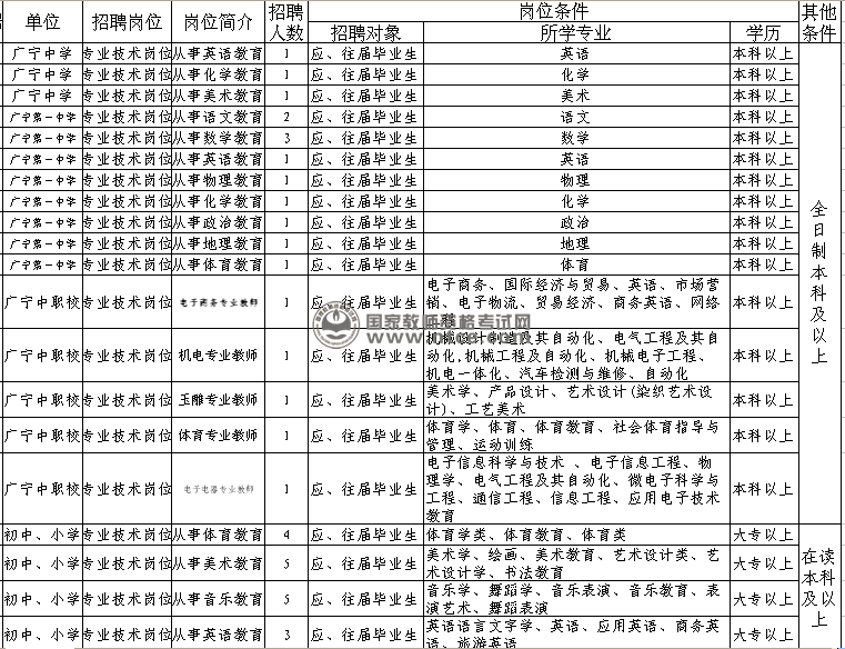2014年广宁县公开招聘教师计划表、岗位表