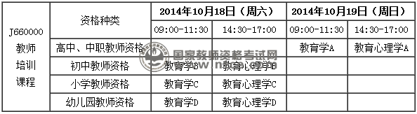 四川省2014年10月教师资格考试时间安排