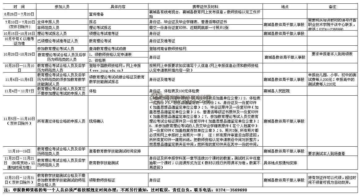 襄城县2014年面向社会认定教师资格工作日程安排表.xls