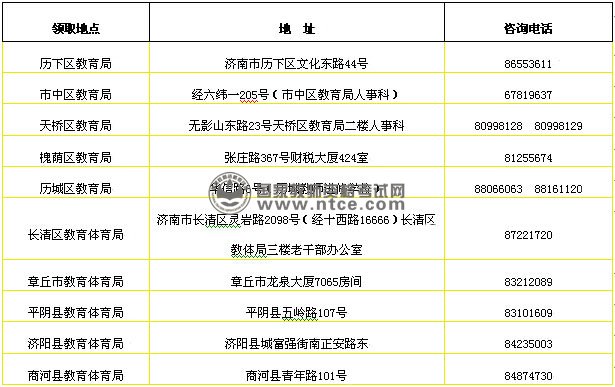 2014年山东省济南市中小学教师资格证书领取地点一览表