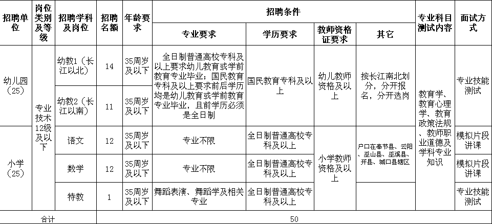 重庆市奉节县第三季度公开招聘事业单位工作人员一览表（教育）