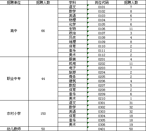 商水县2014年公开招聘教师计划表