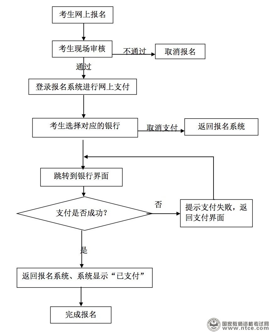 广西2014年下半年教师资格考试（面试）公告