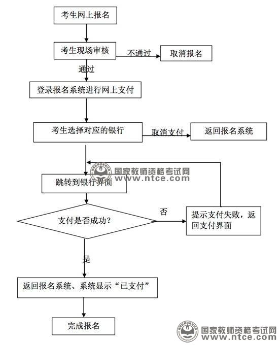贵州省2015年上半年教师资格考试（笔试）公告