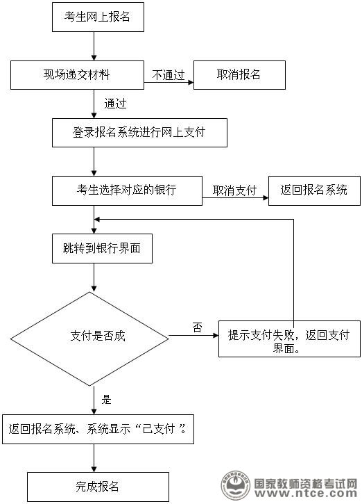 海南省2015年下半年教师资格考试（笔试）公告