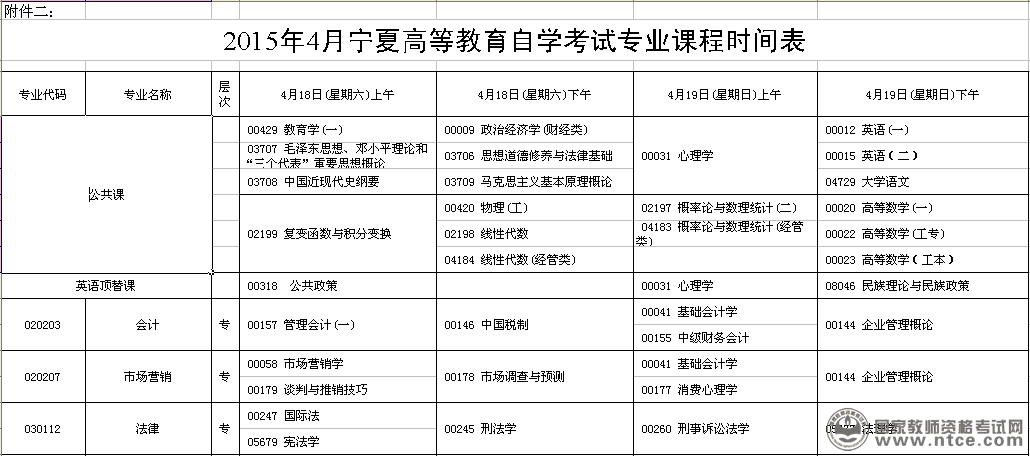 宁夏自治区2015年4月教师资格考试报名通知