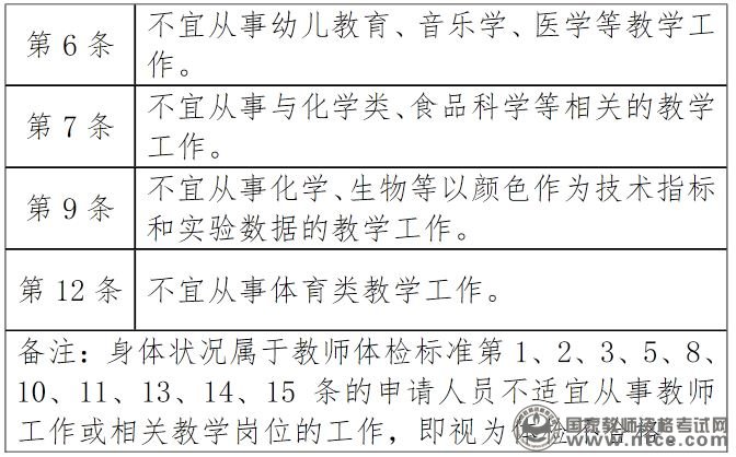 北京市海淀区2015年春季教师资格认定通知