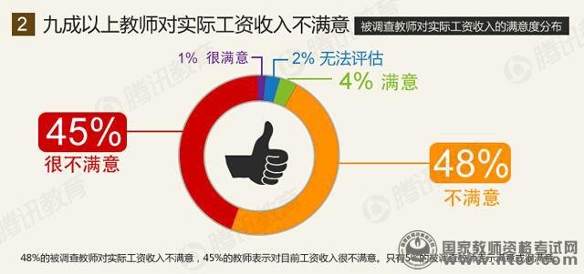 教师生存状况调查报告：八成教师表示压力大