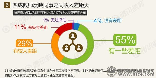 教师生存状况调查报告：八成教师表示压力大