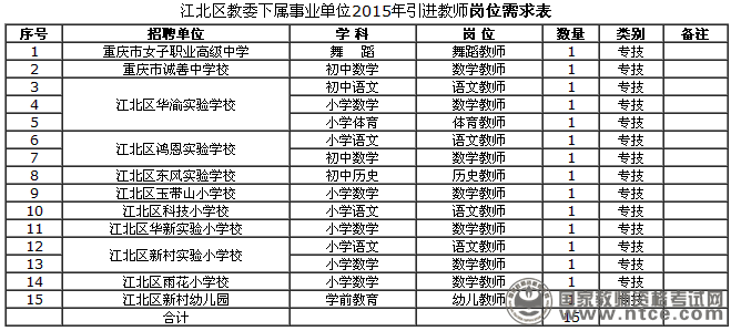重庆市江北区事业单位2015年引进教师简章